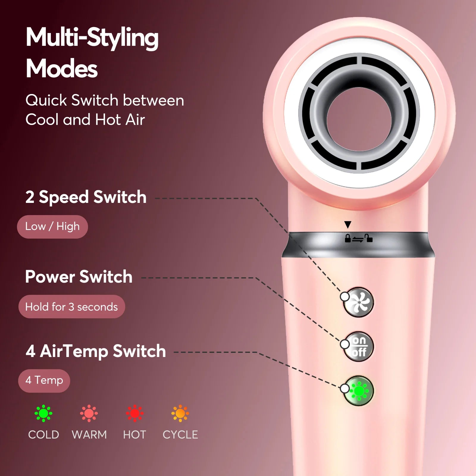5 in 1 High-Speed Hot Air Styler